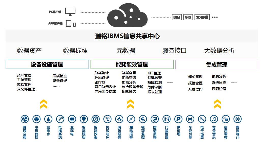 楼宇设备全生命周期智慧化管理平台