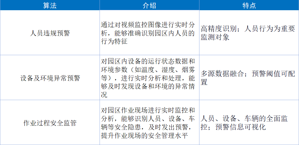 监控算法白皮书