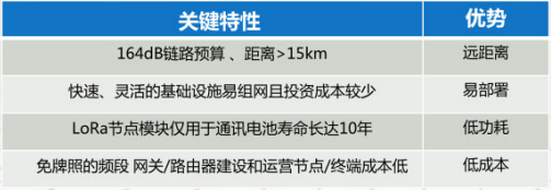 智慧园区能源管理系统概览
