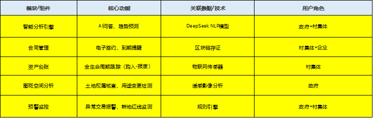 核心功能层架构