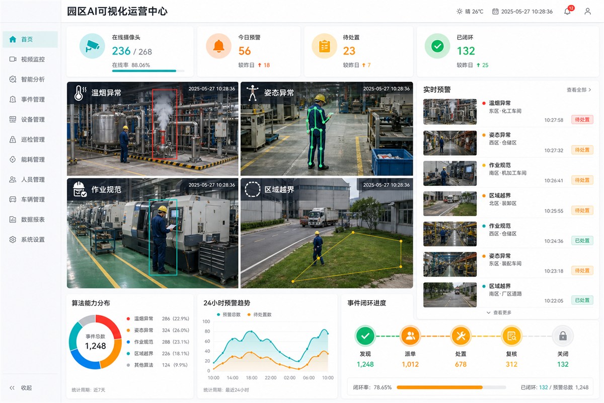园区AI可视化运营中心