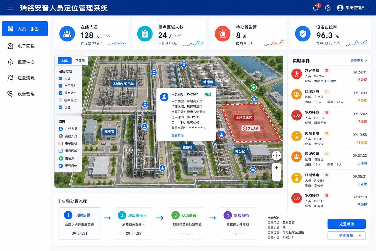瑞铭安普人员定位管理系统预警界面