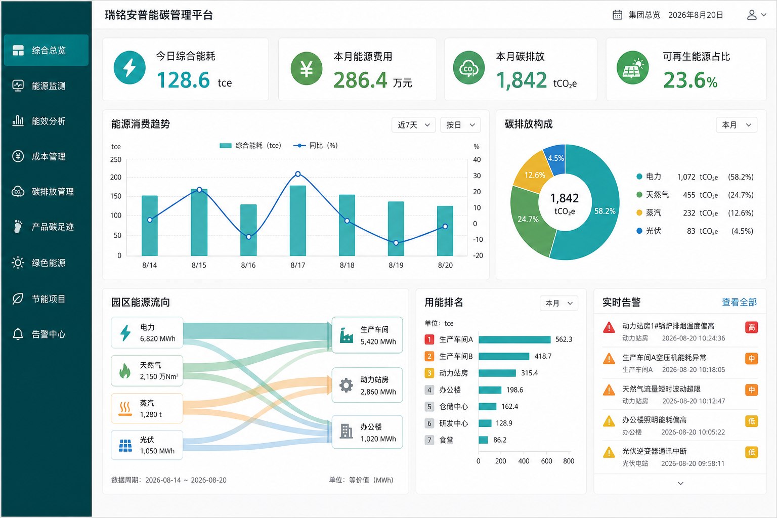 瑞铭安普能碳管理平台