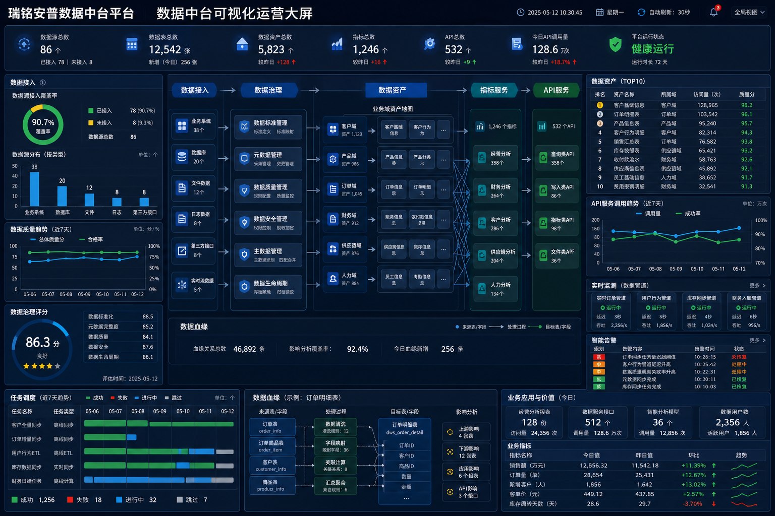 数据中台可视化运营界面