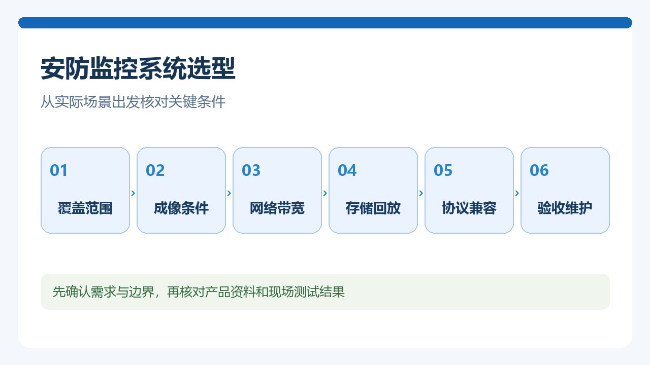 安防监控系统选型需要核对的六项条件