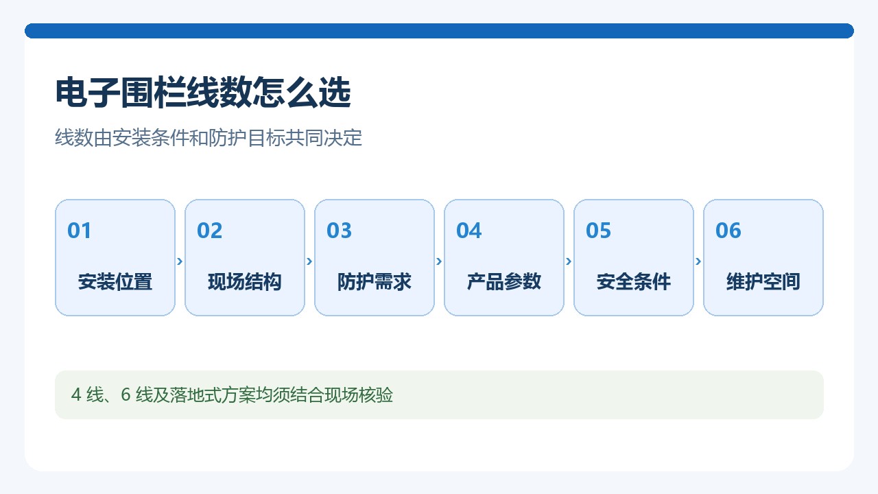 电子围栏线数选择需核对的现场和产品条件