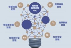 打破数据孤岛：5G智慧校园如何破解教育信息化