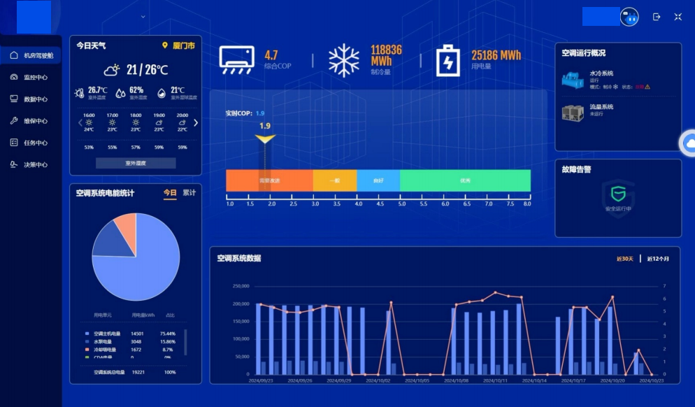 生成式大模型智能控制示意图