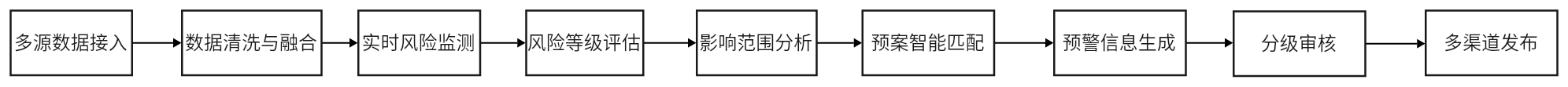 应急响应系统
