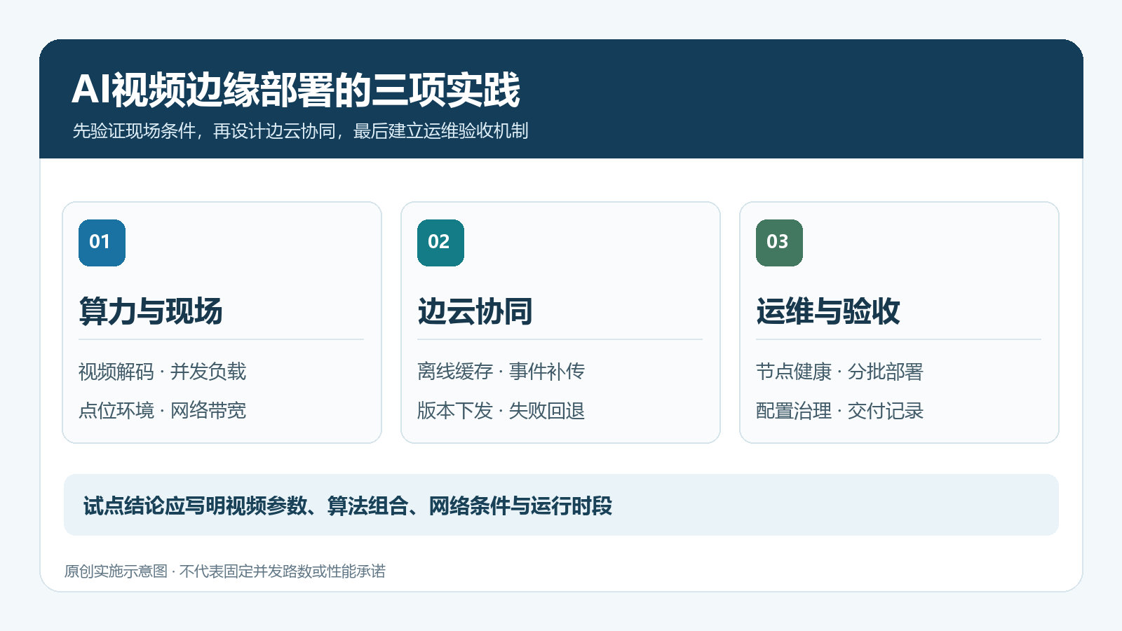 边缘智能视频分析平台落地的三个关键实践