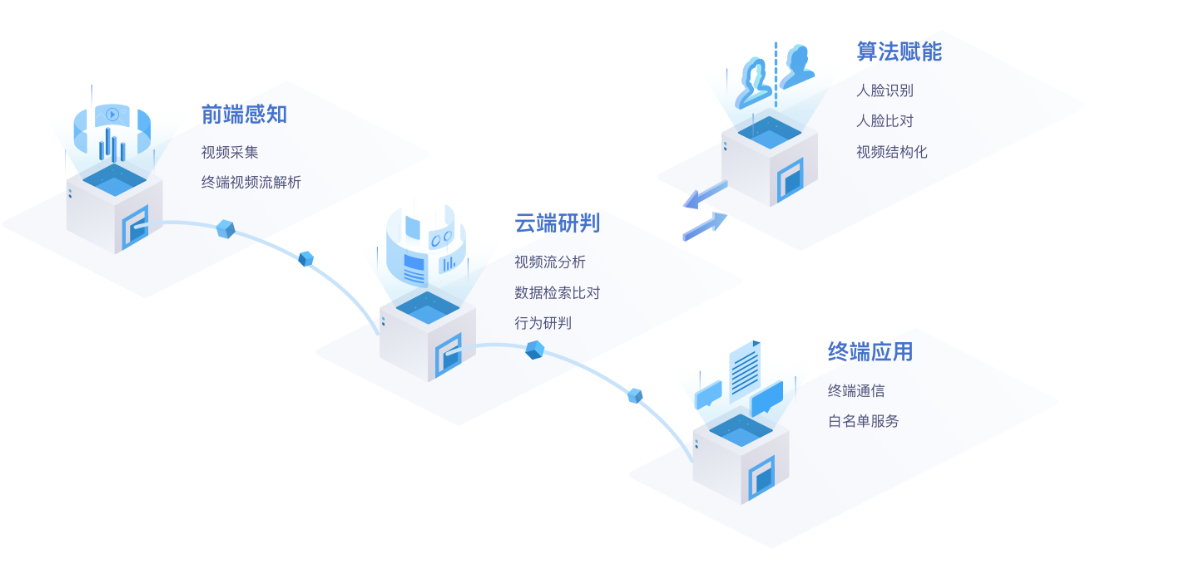 智慧社区智慧门禁解决方