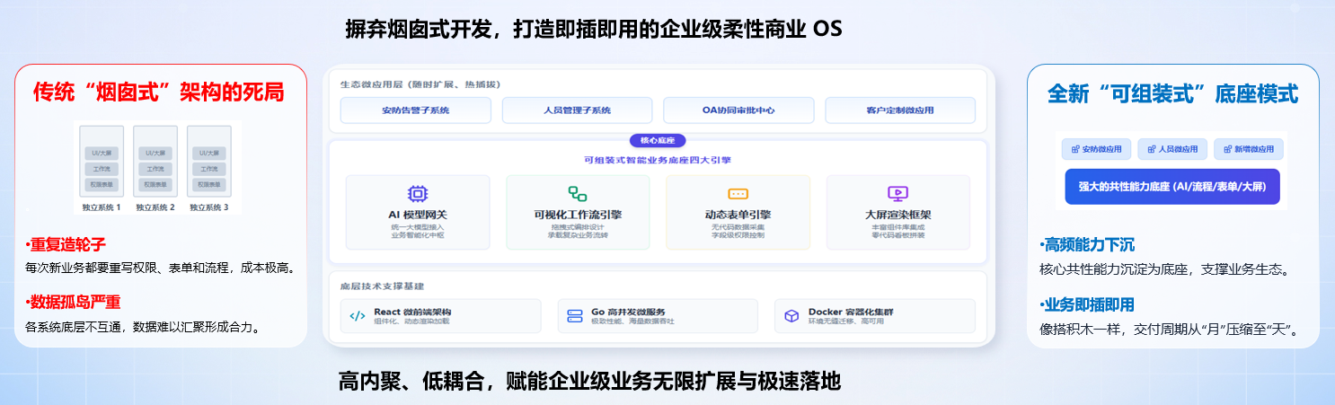 瑞铭安普综管平台核心优势