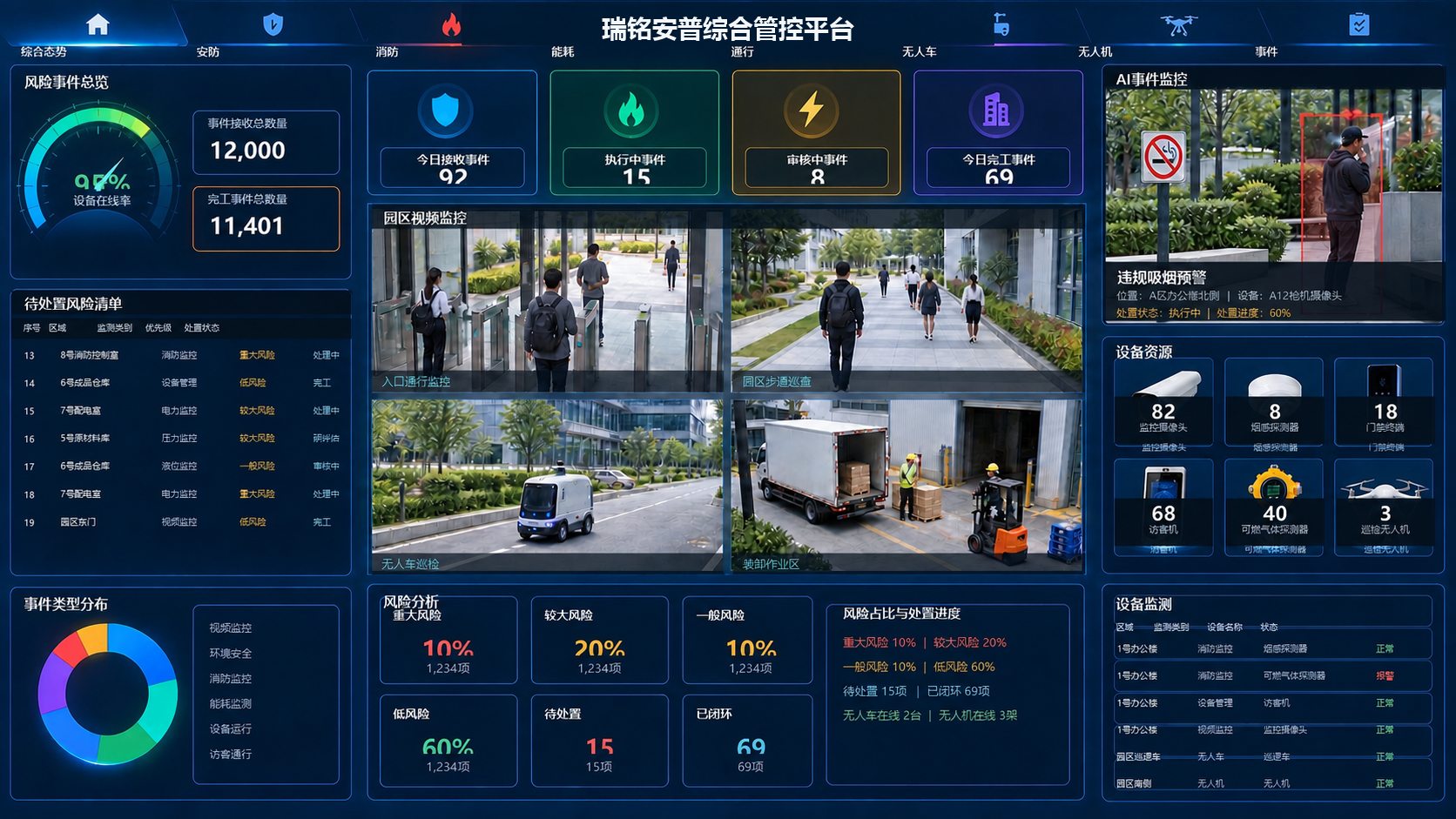 瑞铭安普综管平台态势感知图