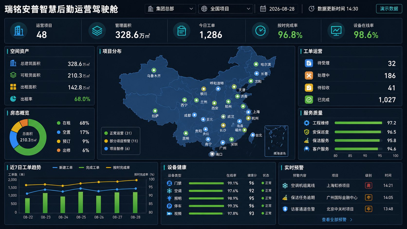 瑞铭安普智慧后勤运营驾驶舱