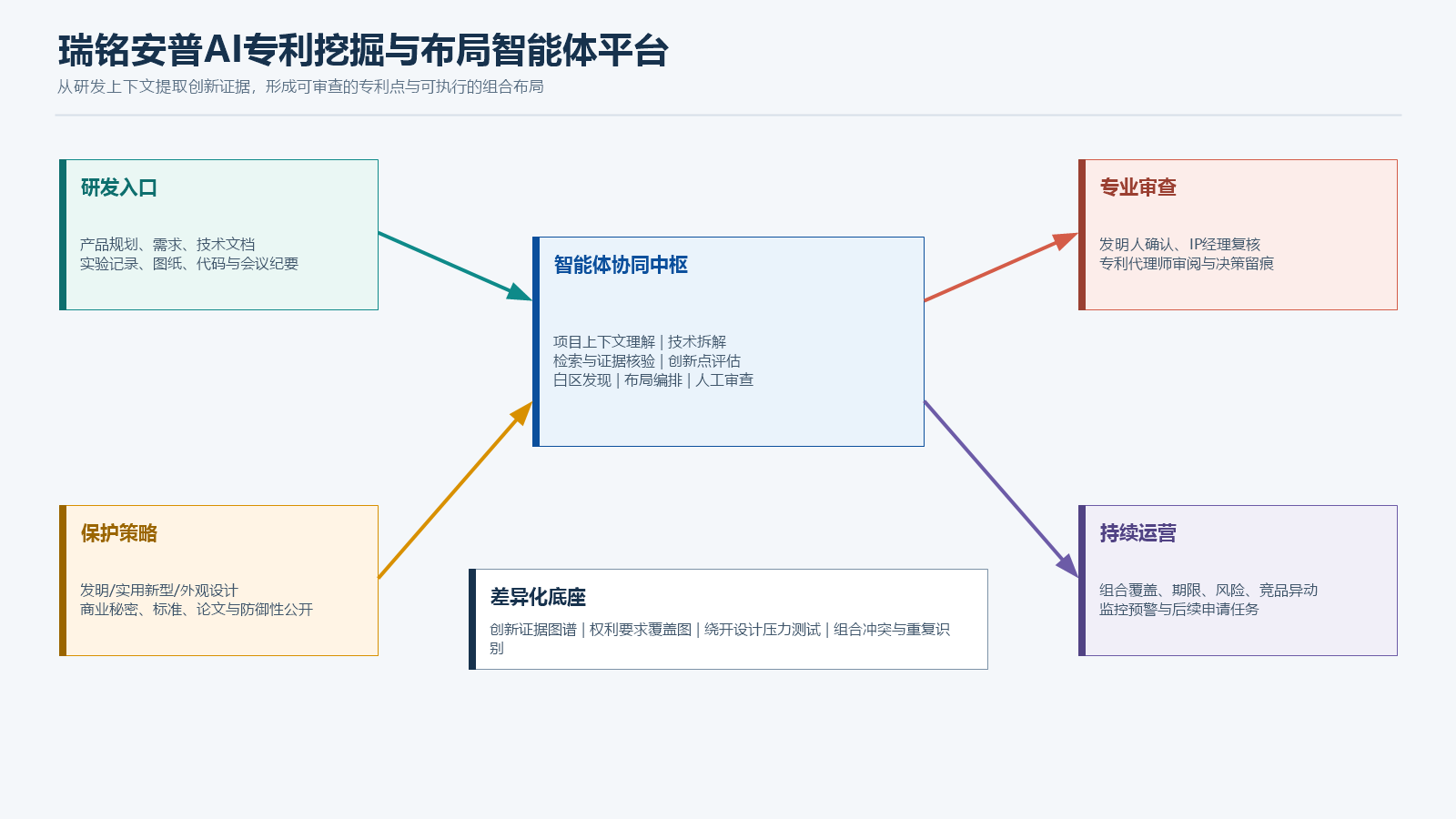 AI专利挖掘与布局智能体平台产品全景