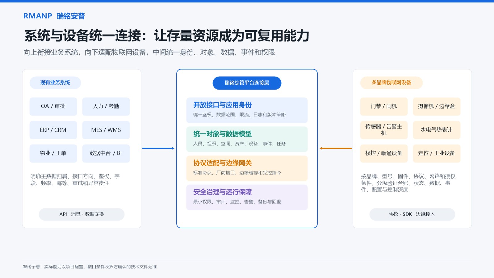 <b>瑞铭综管平台</b>