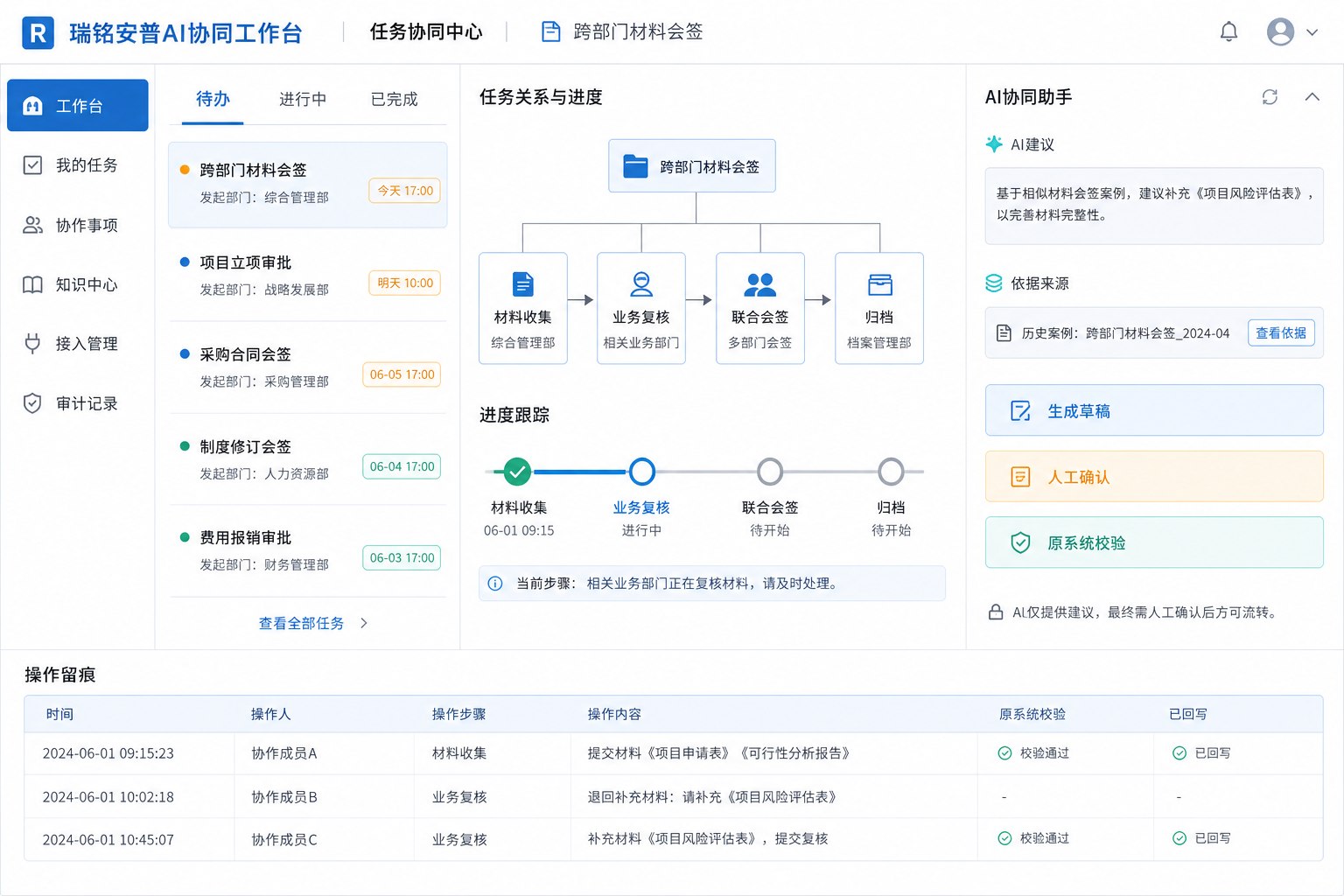 AI协同工作台集中展示任务列表、协同进度、依据、人工确认和操作留痕