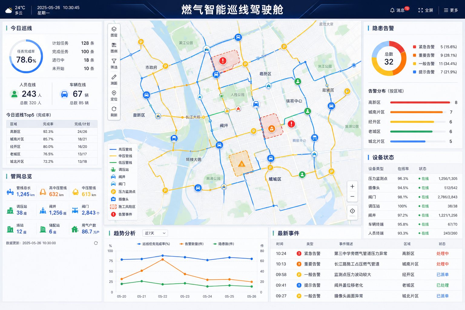 燃气智能巡线驾驶舱展示管网任务与隐患状态