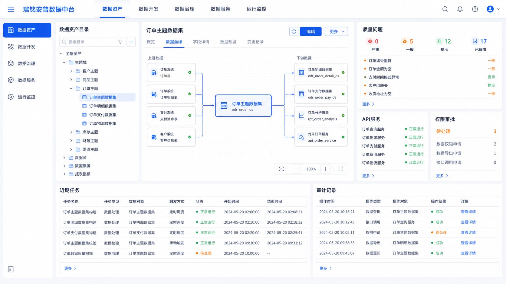 企业数据中台资产目录、数据血缘、质量问题与服务运行工作界面