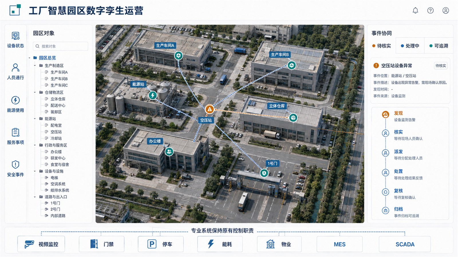 工厂智慧园区数字孪生与设备连接场景