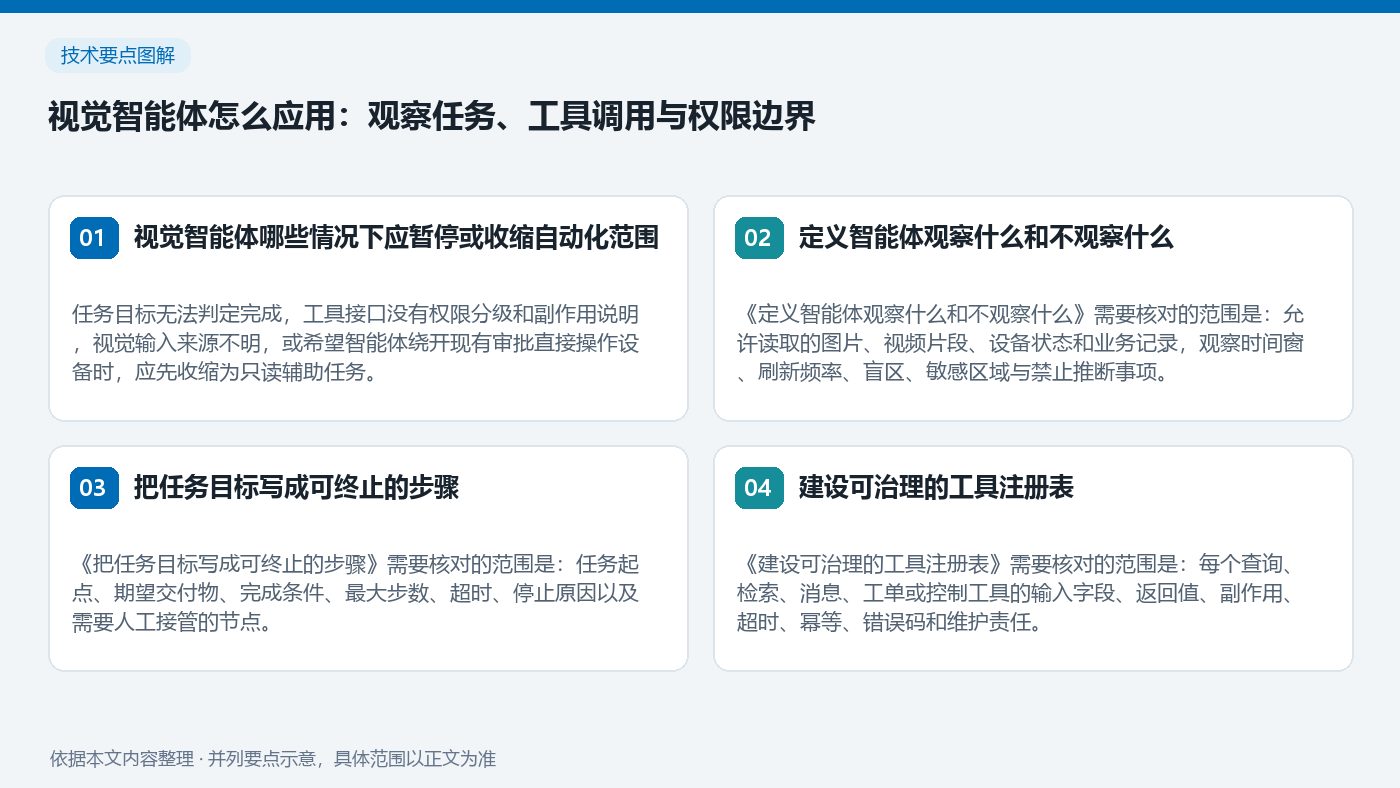 视觉智能体怎么应用：观察任务、工具调用与权限边界：视觉智能体哪些情况下应暂停或收缩自…、定义智能体观察什么和不观察什么、把任务目标写成可终止的步骤、建设可治理的工具注册表