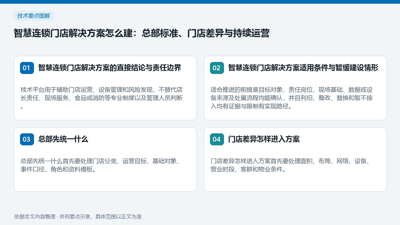 智慧连锁门店的总部标准、门店差异与运营协同要点