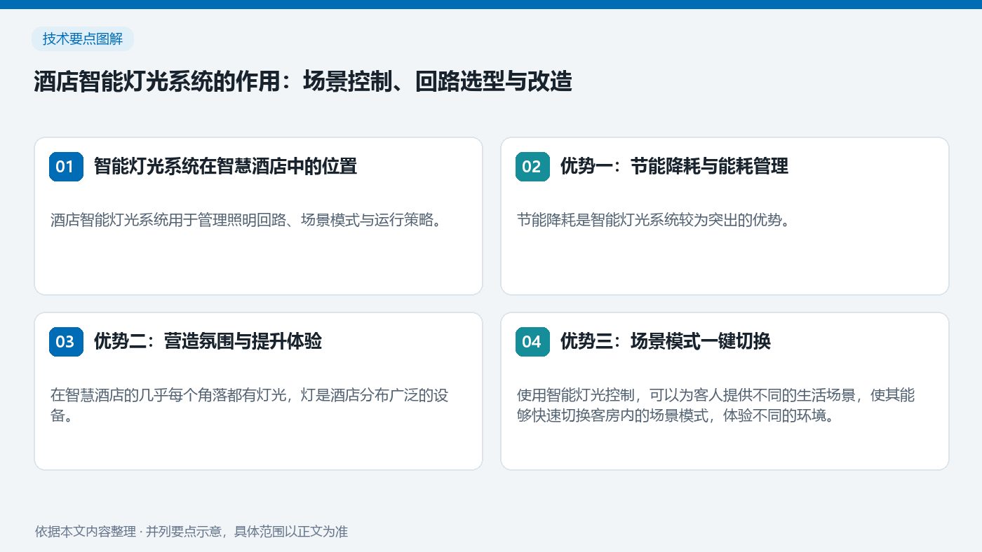 酒店智能灯光系统的作用：场景控制、回路选型与改造：智能灯光系统在智慧酒店中的位置、优势一：节能降耗与能耗管理、优势二：营造氛围与提升体验、优势三：场景模式一键切换