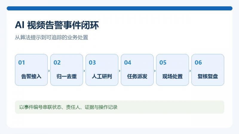 AI视频告警如何形成事件闭环？从研判到复盘