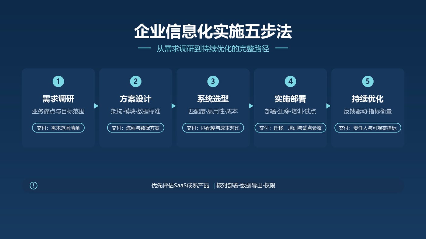 企业信息化实施五步法