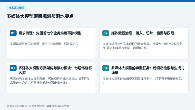多媒体大模型项目规划与落地要点