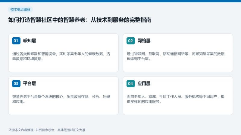 如何打造智慧社区中的智慧养老：从技术到服务的完整指南