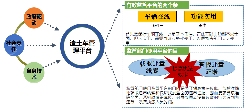 智慧城市智慧城管管理平台