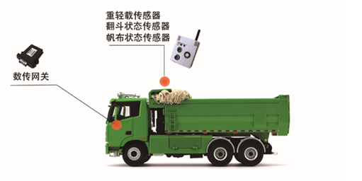 智慧车辆传感器