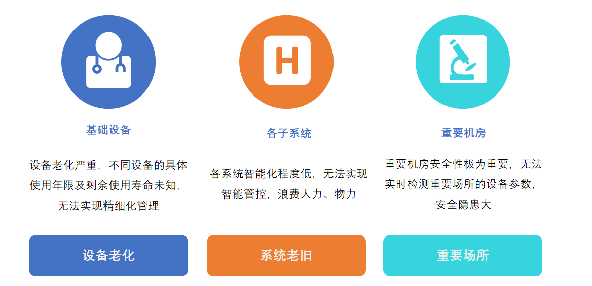 物业管理 物业管理