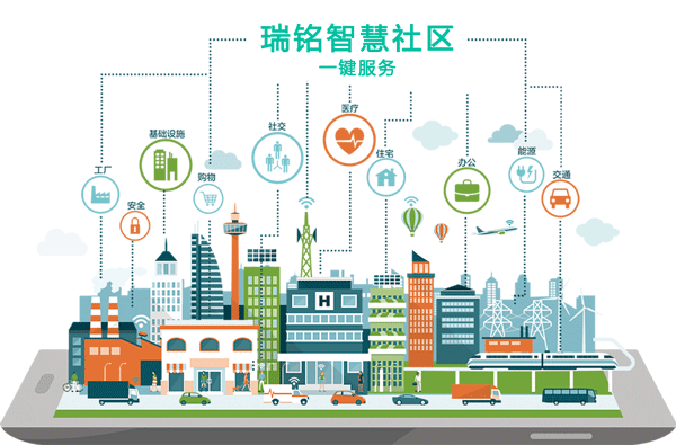 物业价值体系 物业价值体系