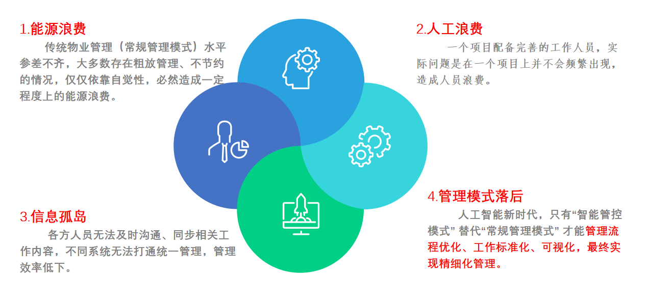 物业管理 物业管理