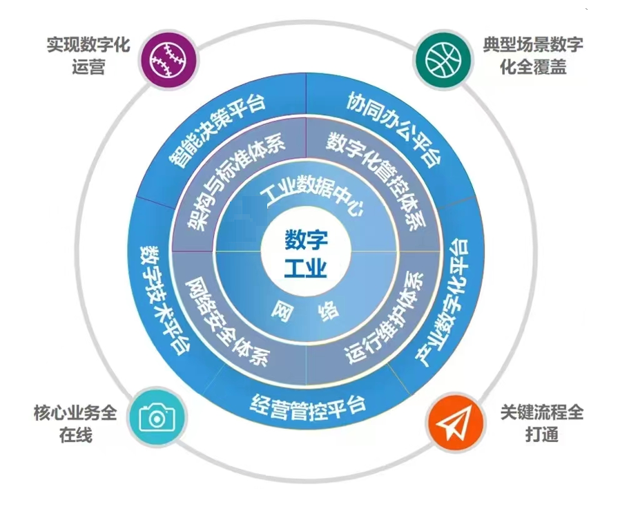 企业隐患排查治理平台 企业隐患排查治理平台