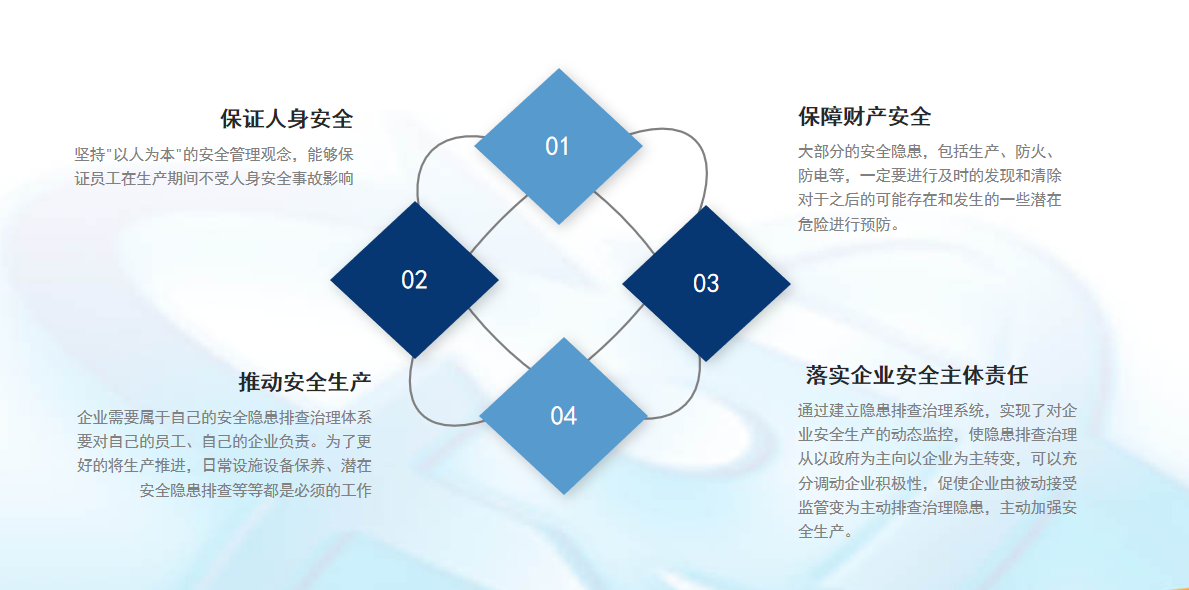 企业隐患排查意义 企业隐患排查意义