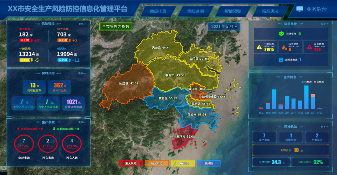 领导驾驶舱