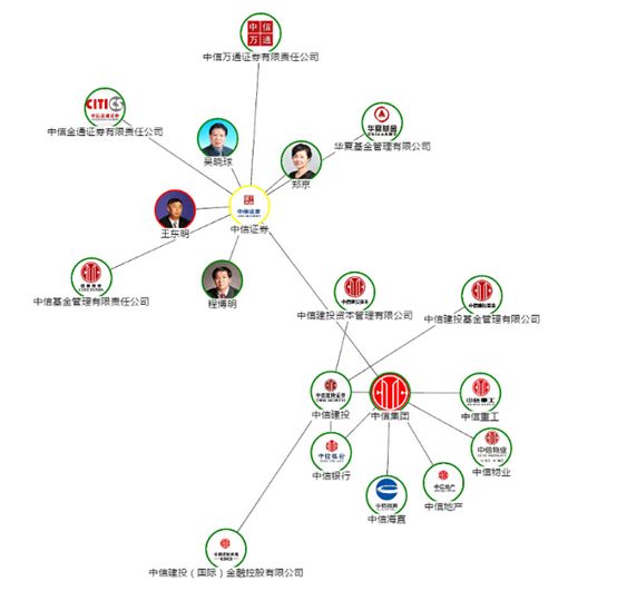 知识图谱关系应用场景