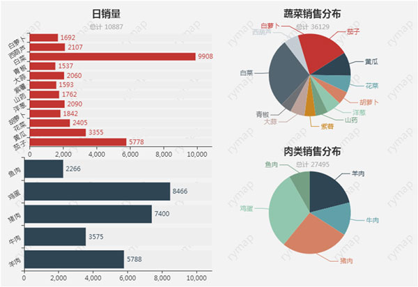 铭云智慧园区基于SAAS应用智能管理系统数据分析图