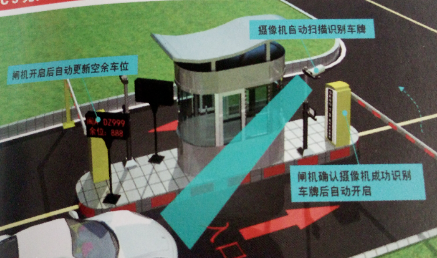 车牌识别系统