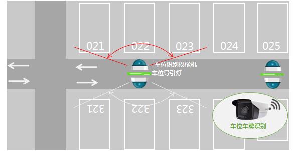 车位引导系统