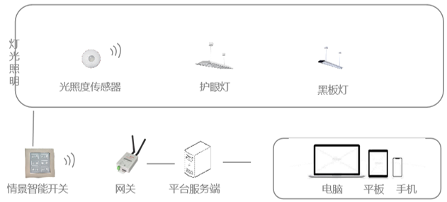 系统架构图 系统架构图