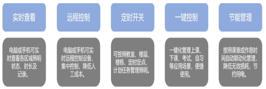 解决方案 解决方案