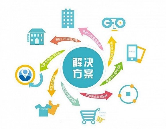 智慧景区解决方案