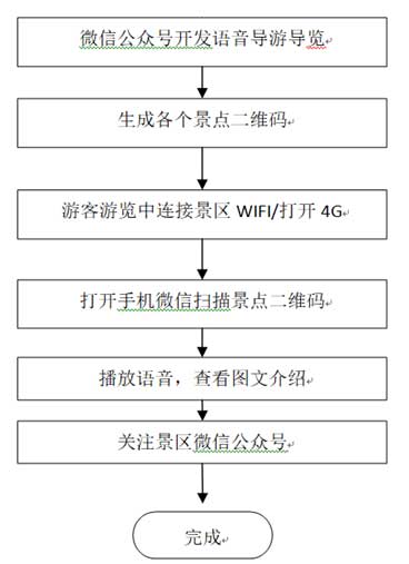 瑞铭景区导览