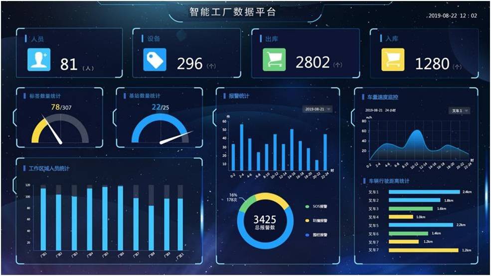 大数据云平台