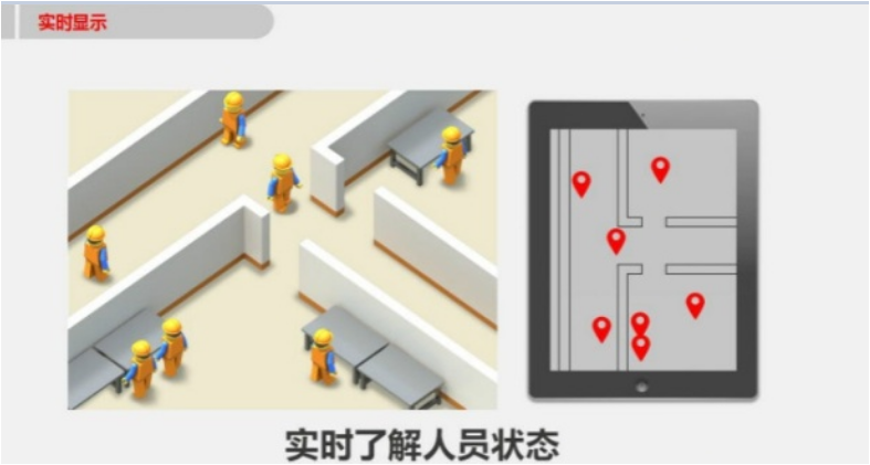 人员状态