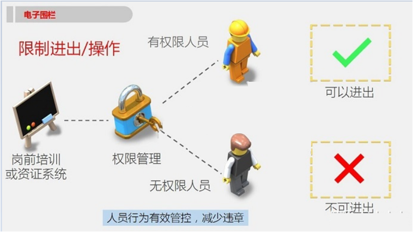 电子围栏